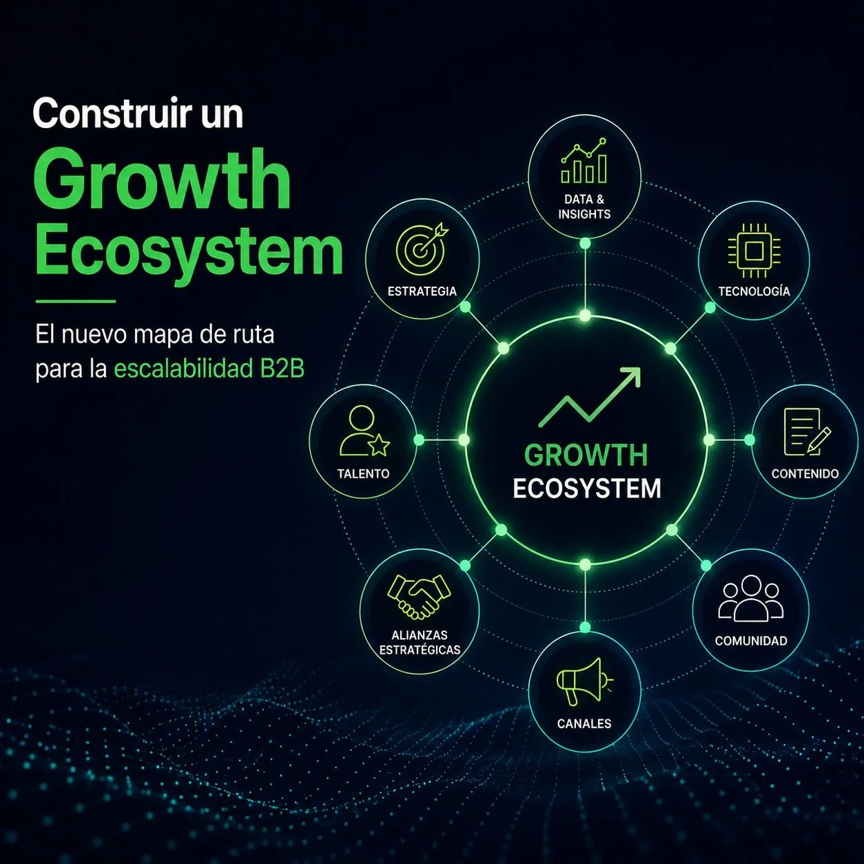 Cómo construir un Growth Ecosystem: El nuevo mapa de ruta para la escalabilidad B2B