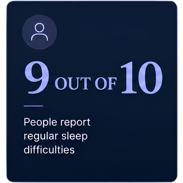 Sleep report showing a score of 9 out of 10 for people reporting regular sleep difficulties.