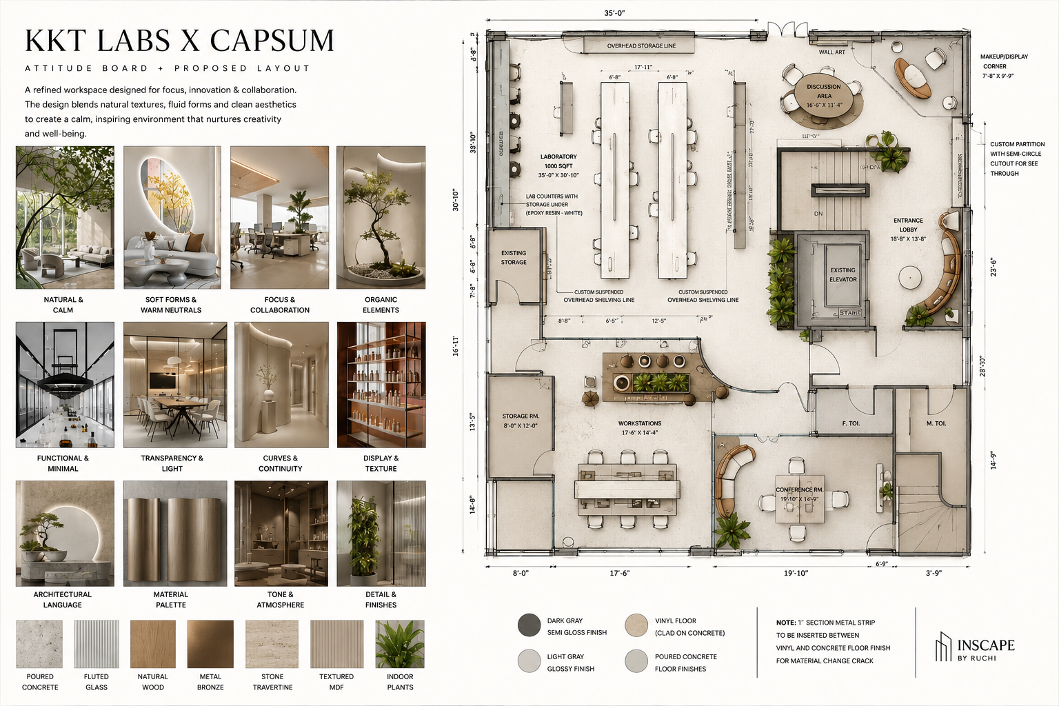 Architectural floor plan for KKT Labs X Capsum workspace showing layout, dimensions, and design elements including laboratory, storage, workspace, conference room, and interior design symbols.