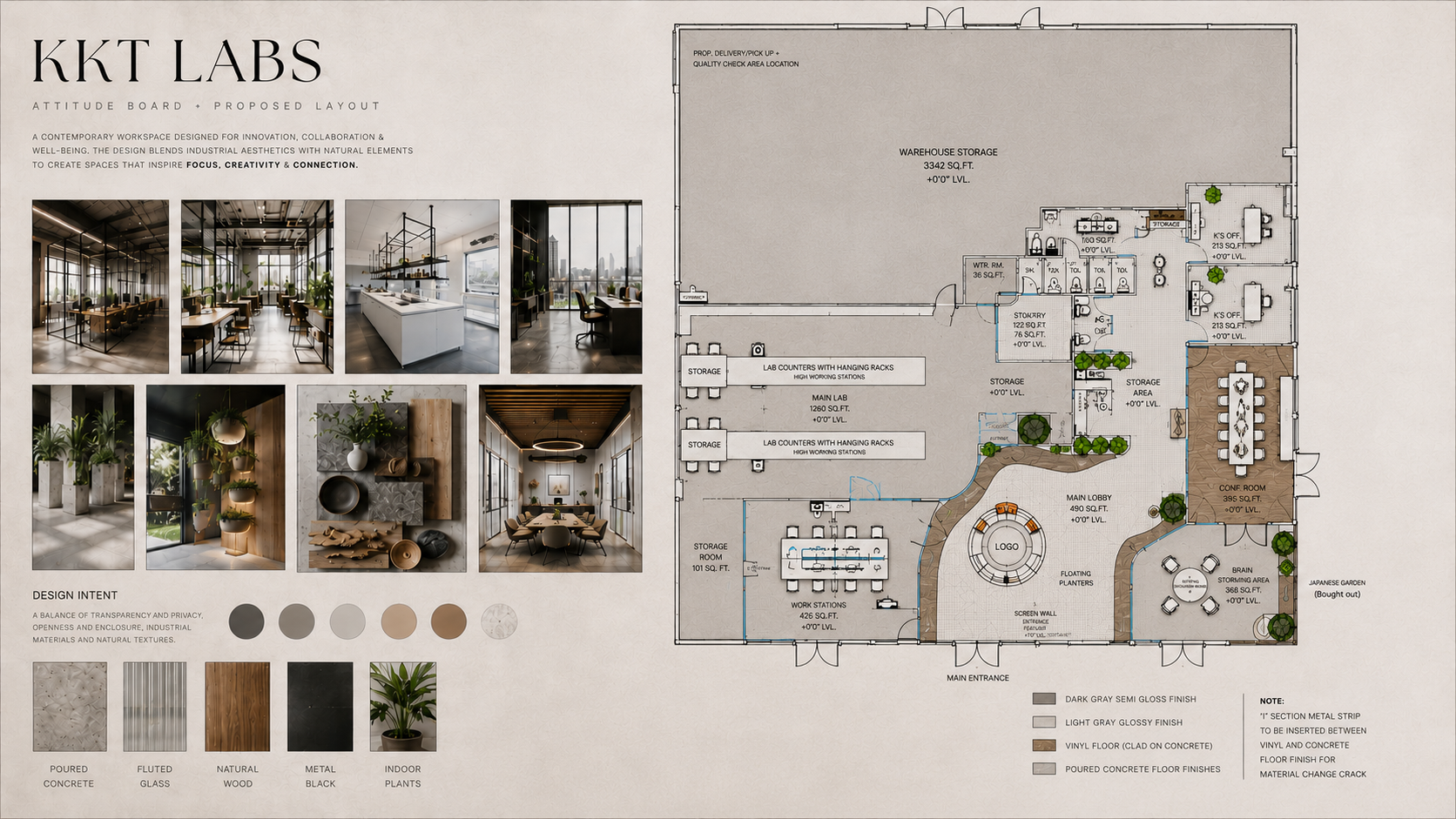 Architectural layout plan for KKT Labs workspace with images of interior design, plants, and furniture, including areas labeled for warehouse storage, labs, work stations, conference room, brain storming area, and main lobby.