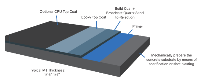 Cross-sectional diagram of a sandy beach showing upper beach, foreshore, and nearshore zones with labels for each section.