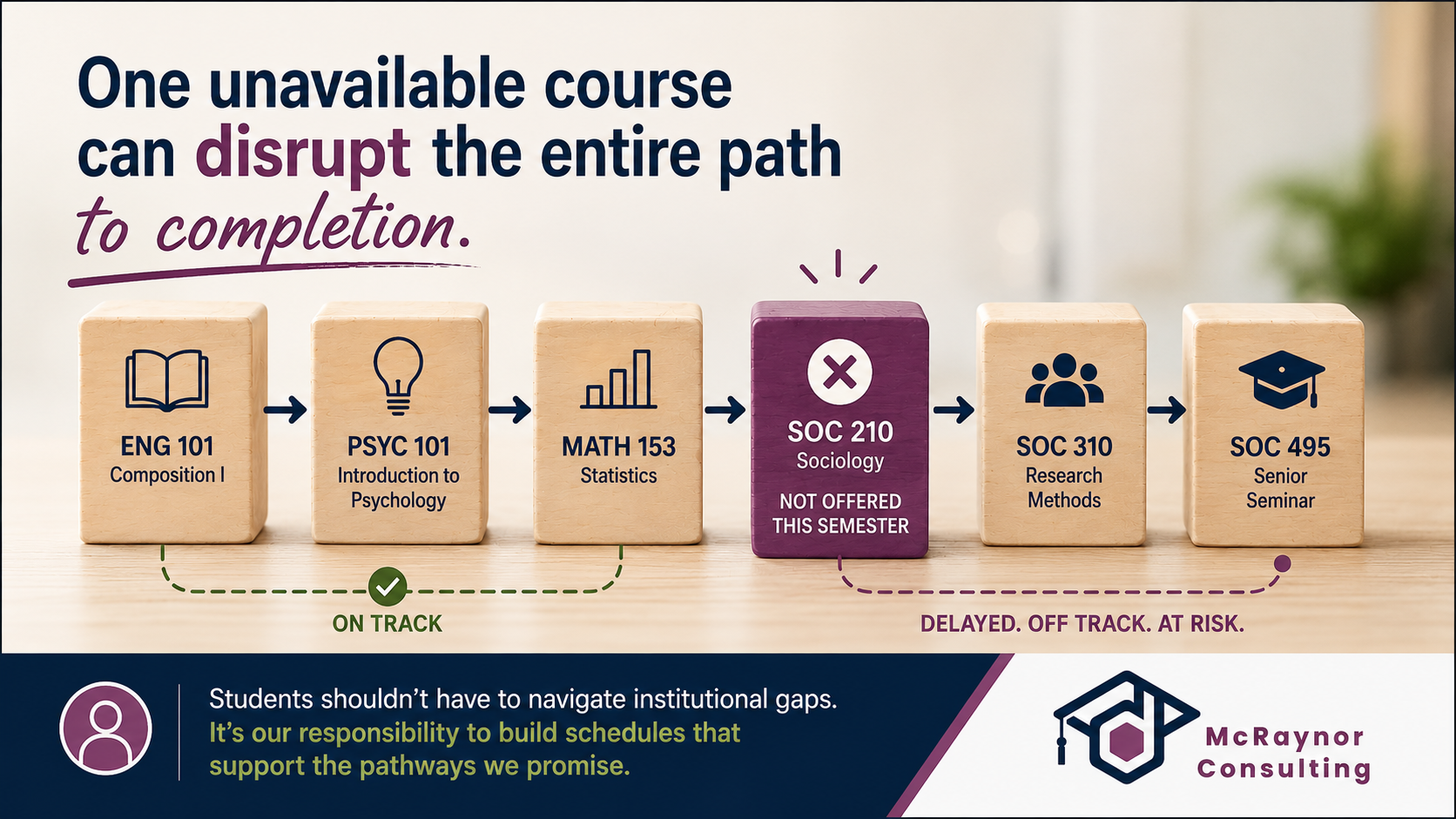 Course Scheduling: A Problem We Keep Asking Students to Solve