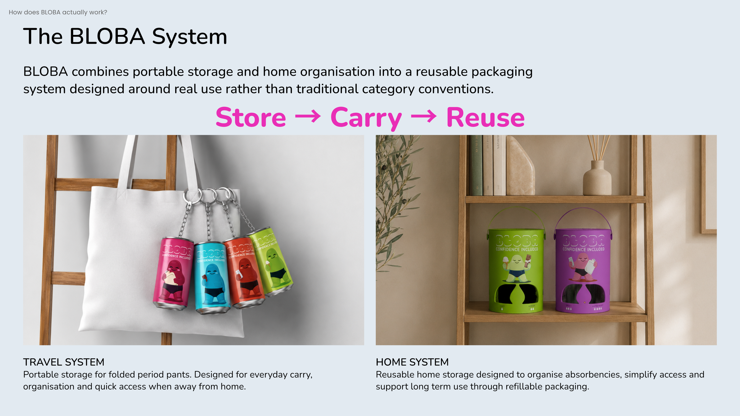 The Bloba System