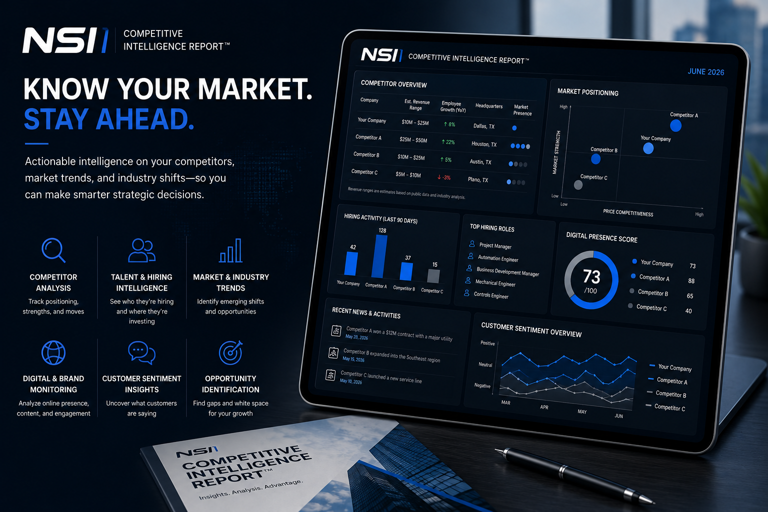 Competitive Intelligence Report™