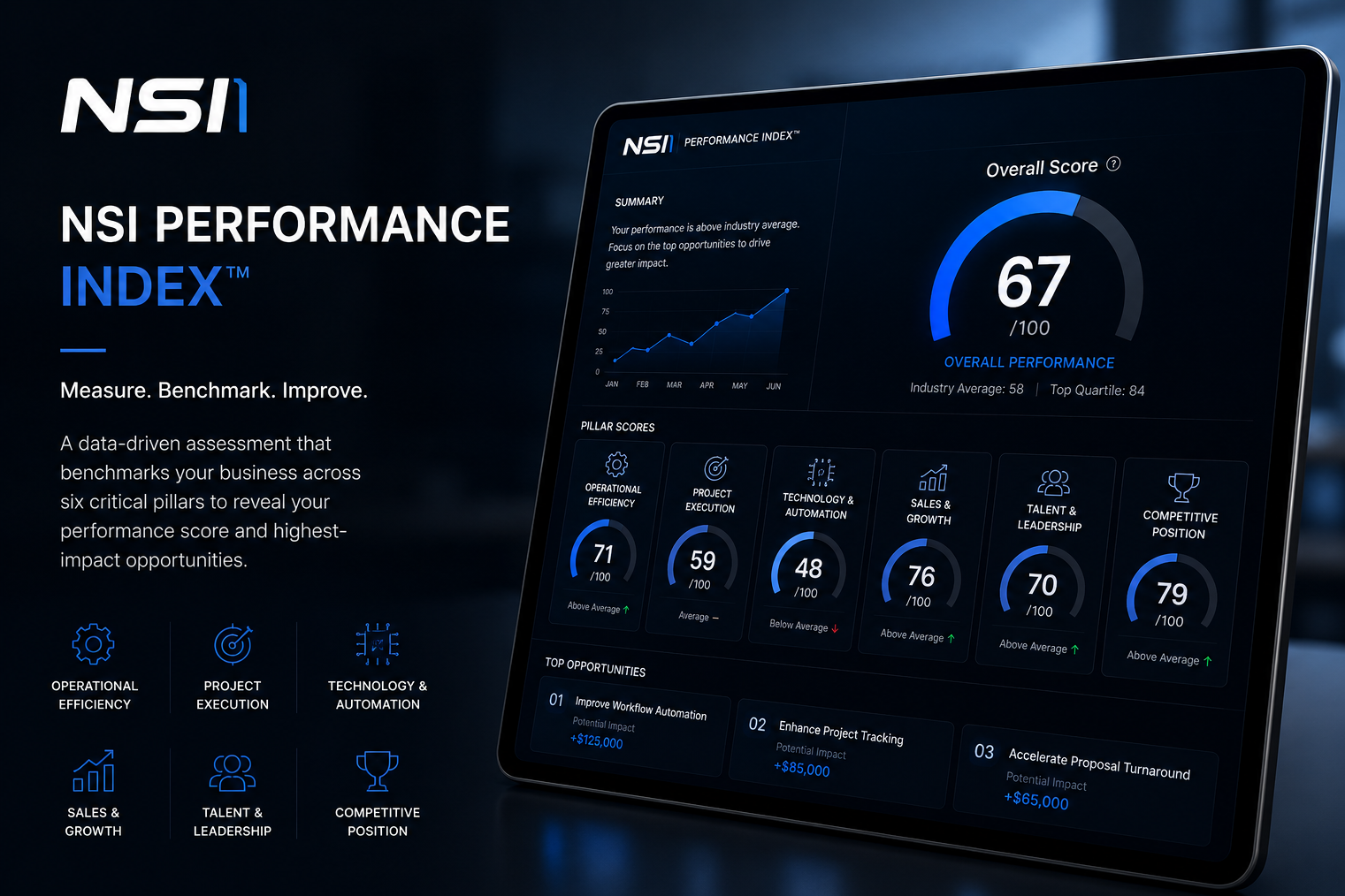 NSI+performance.png
