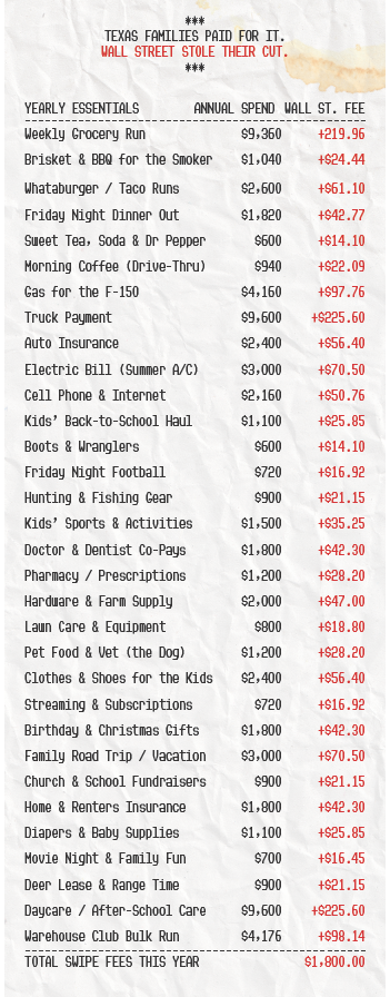 List of expenses and costs for a Texas family's annual budget, including grocery, activities, bills, insurance, and miscellaneous.