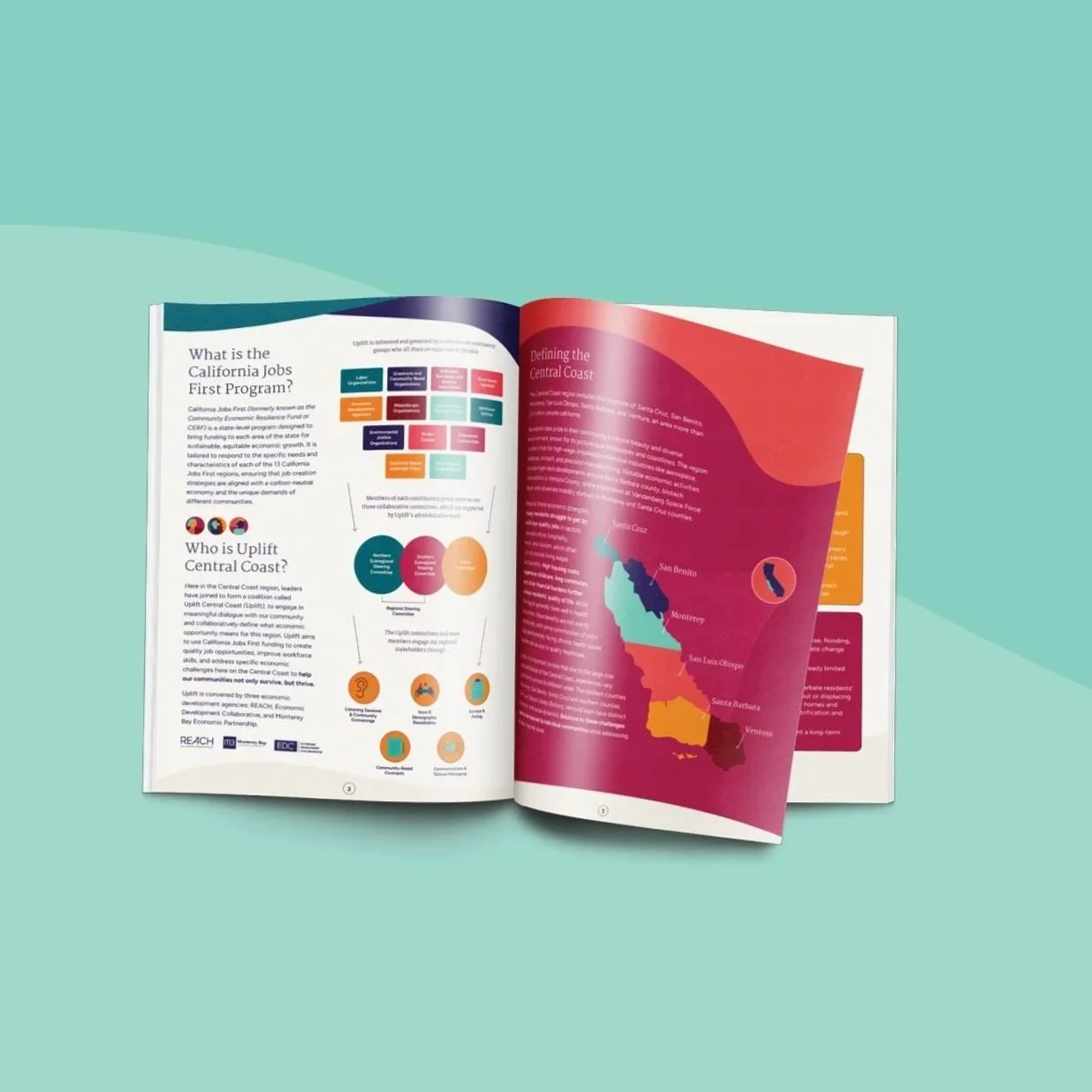 UPLIFT_ExecSummaryReport_Mockup_1920x1255_111424.jpg