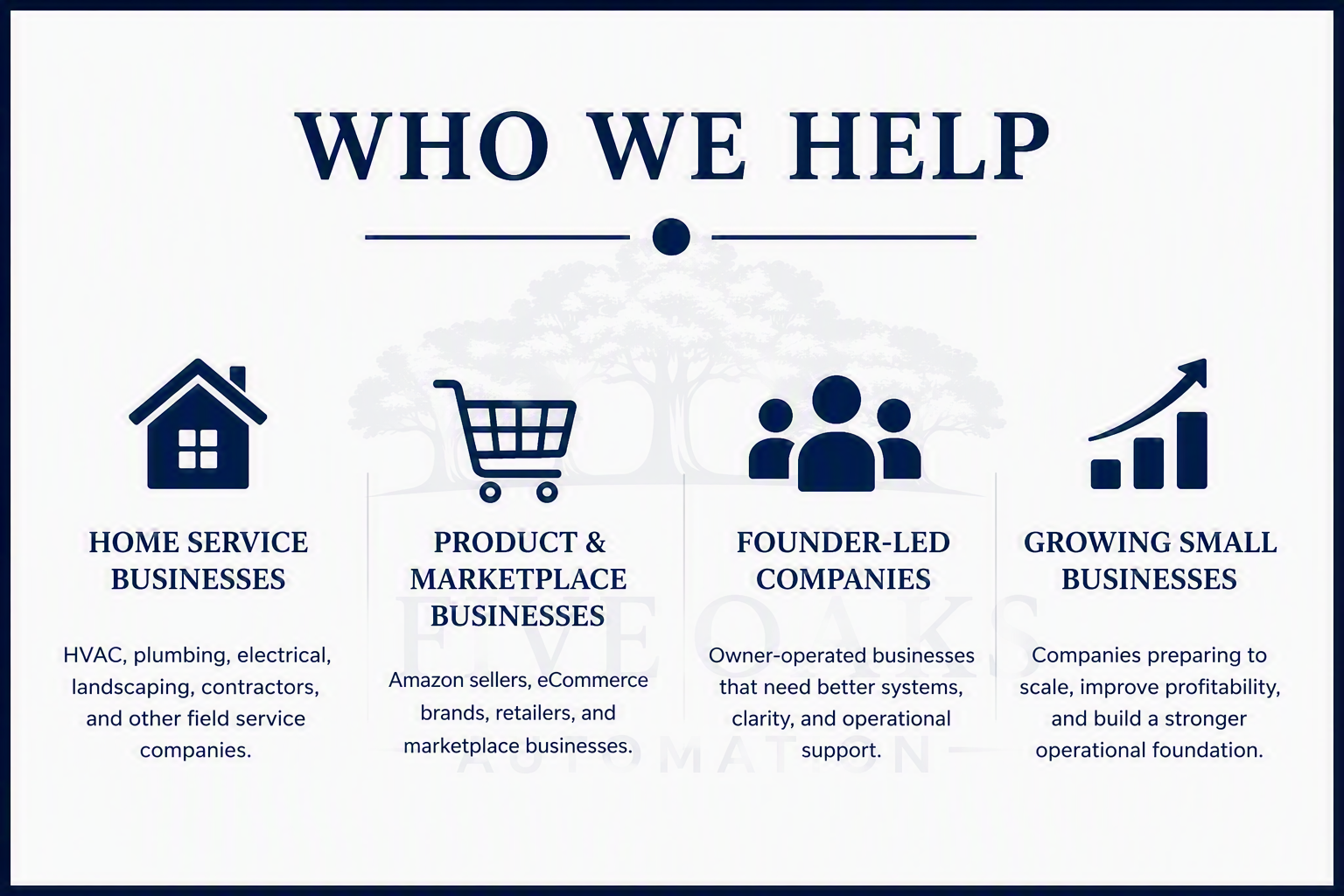 Who We Help Promo Image at Five Oaks Automation