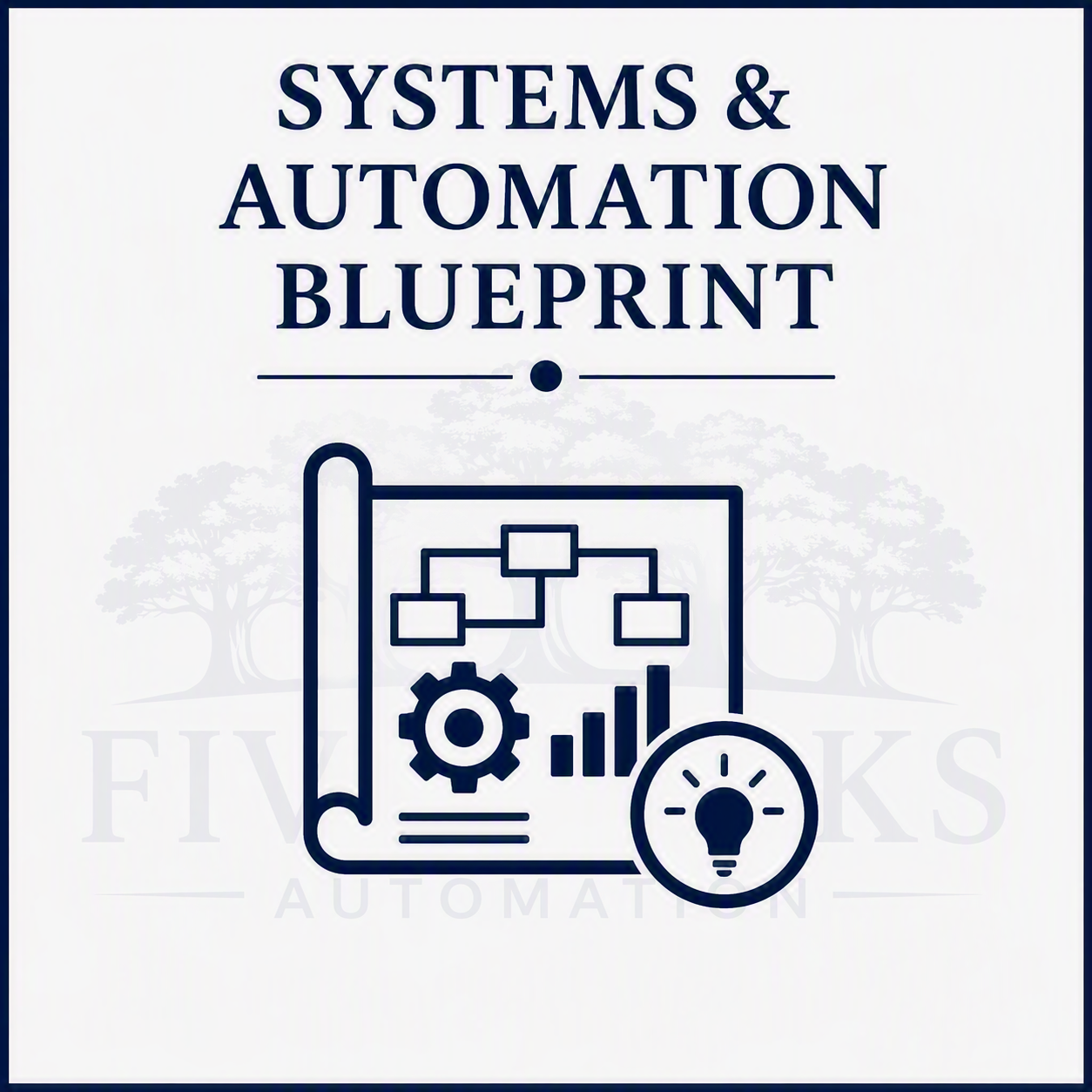 Systems & Automation Blueprint Infographic at Five Oak Automation