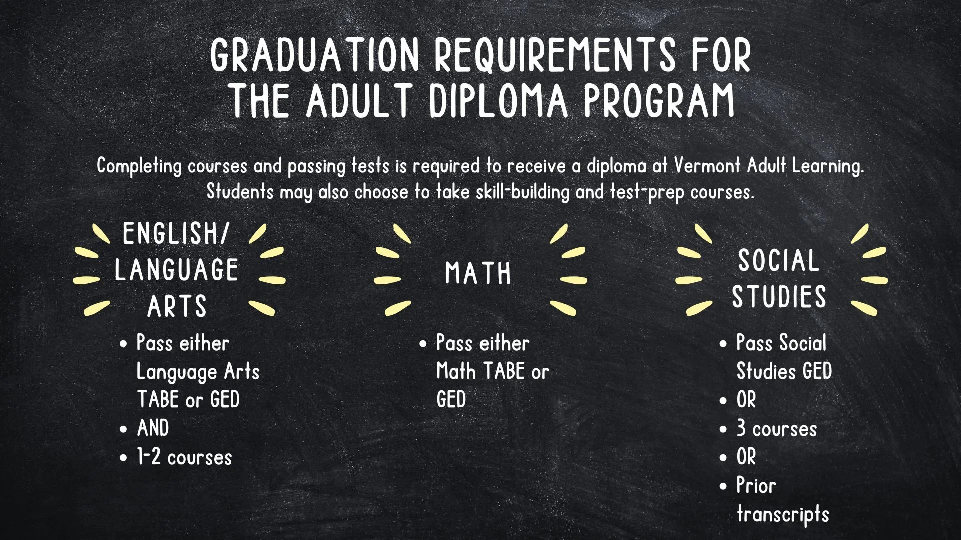 Vermont Adult Learning Info Presentation 10.jpg