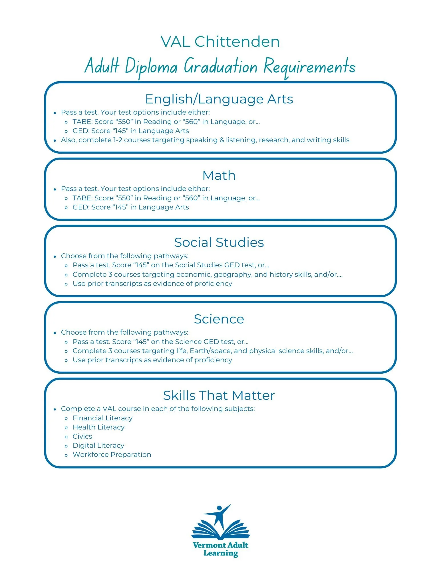 Vermont Adult Learning Client-Facing Information: Adult Diploma Program Graduation Requirements (Page 1/2)