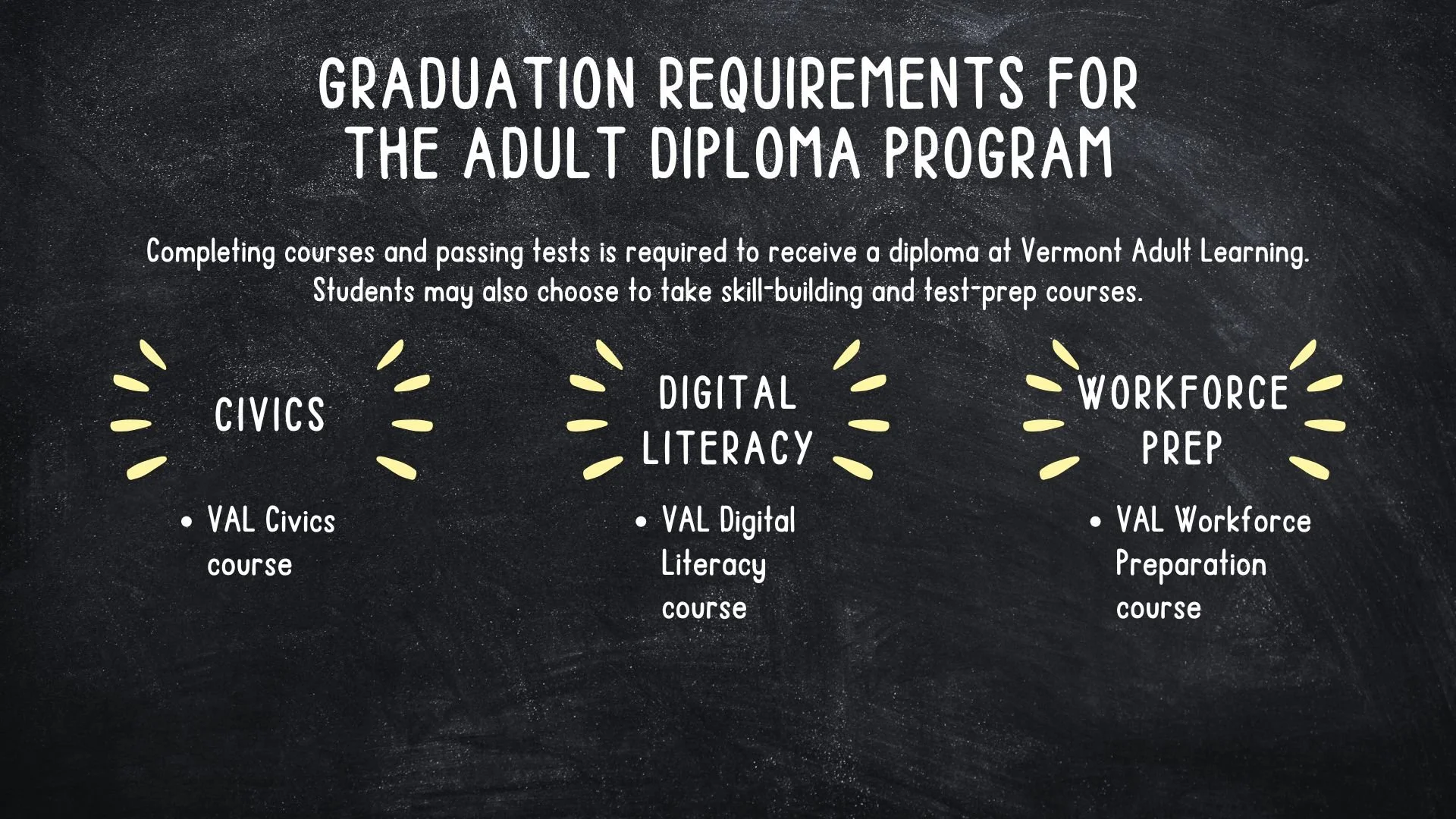 Vermont Adult Learning Info Presentation 12.jpg