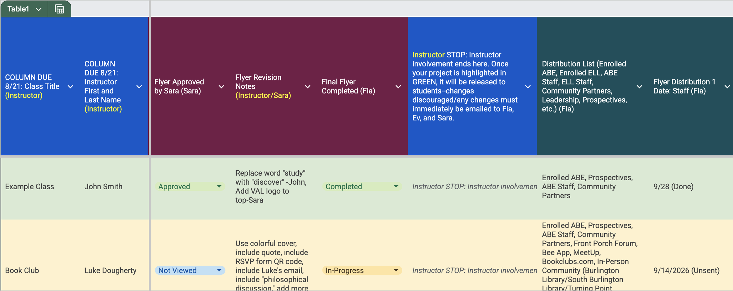 Project Management Spreadsheet 3: Vermont Adult Learning Courses