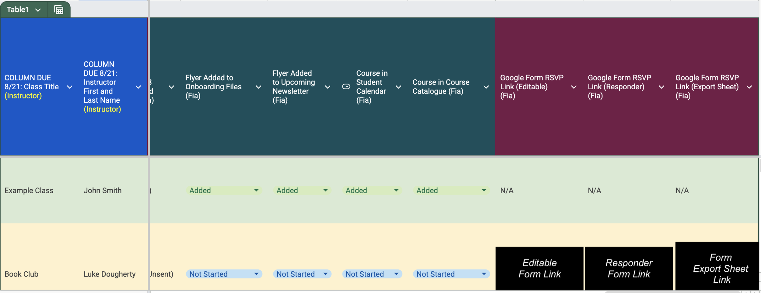 Project Management Spreadsheet 5: Vermont Adult Learning Courses