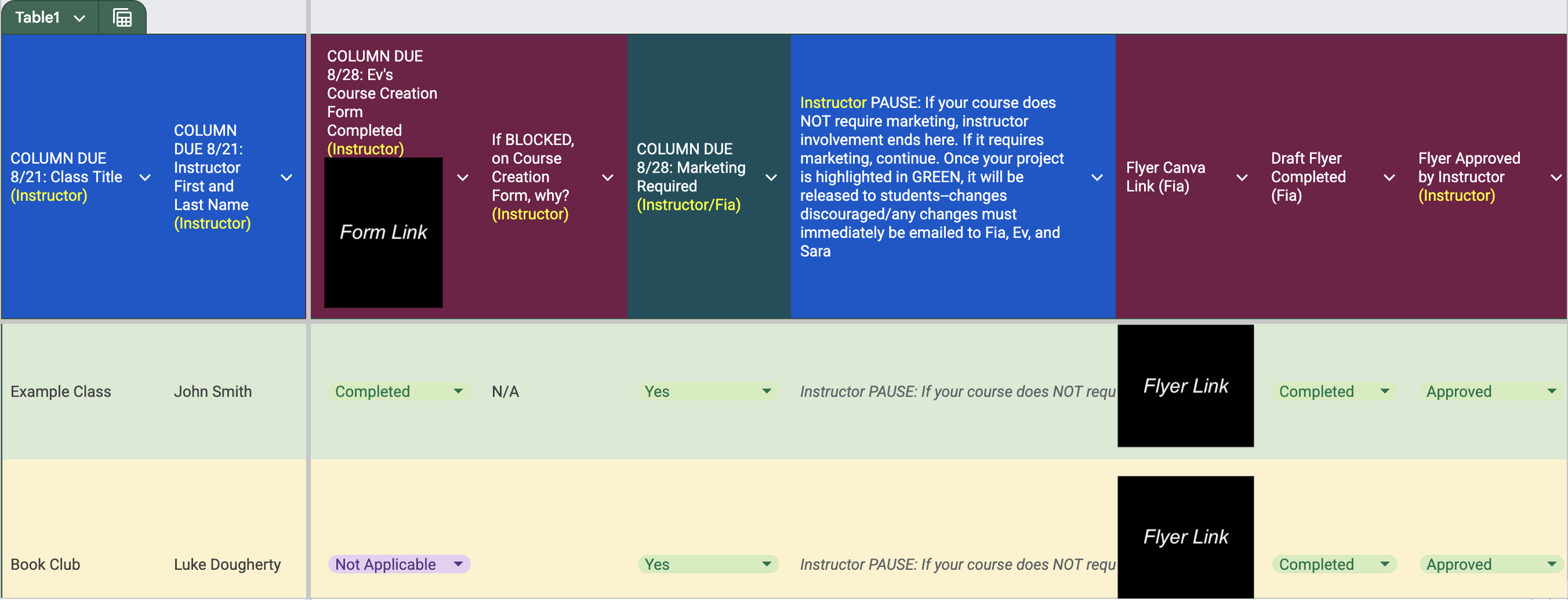 Project Management Spreadsheet 2: Vermont Adult Learning Courses