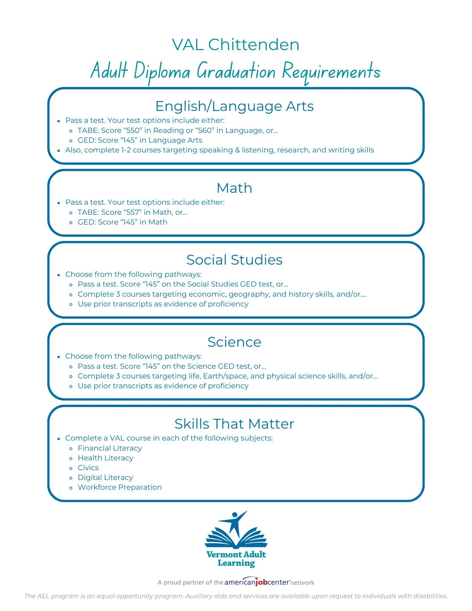 Vermont Adult Learning Nonprofit Educational Institution Client-Facing Communication: Adult Diploma Program Graduation Requirements (Page 1/2)