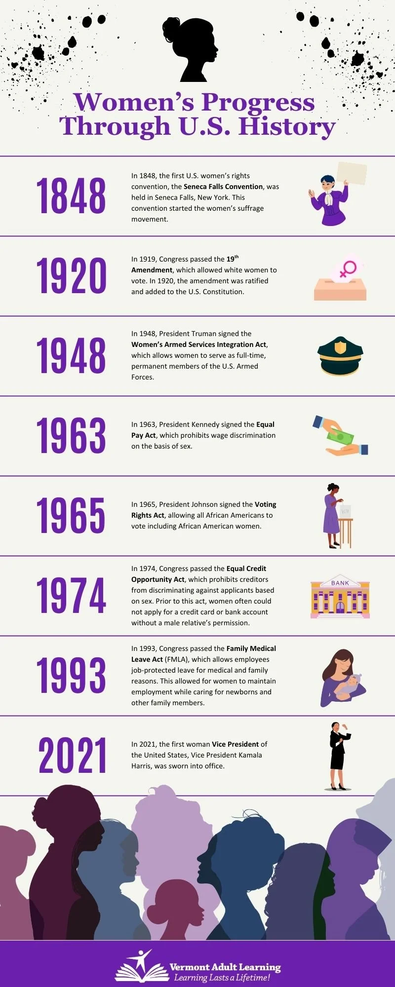 Today we celebrate International Women’s Day. Here at Vermont Adult Learning, students have the opportunity to engage in Civics courses, where they learn about historical advancements, including women’s progress throughout U.S. history. Check out som