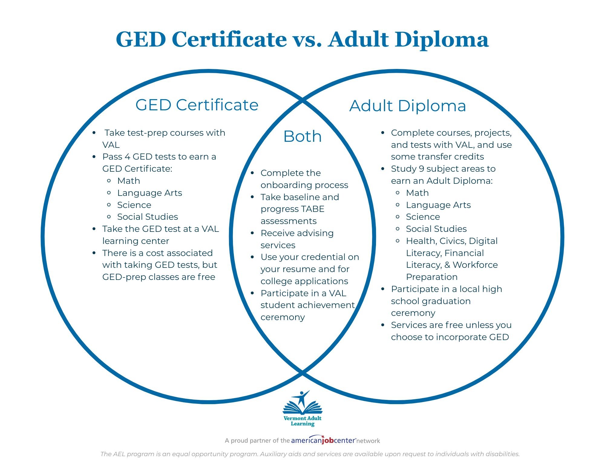 Vermont Adult Learning Nonprofit Educational Institution Client-Facing Communication: GED Certificate vs. Adult Diploma