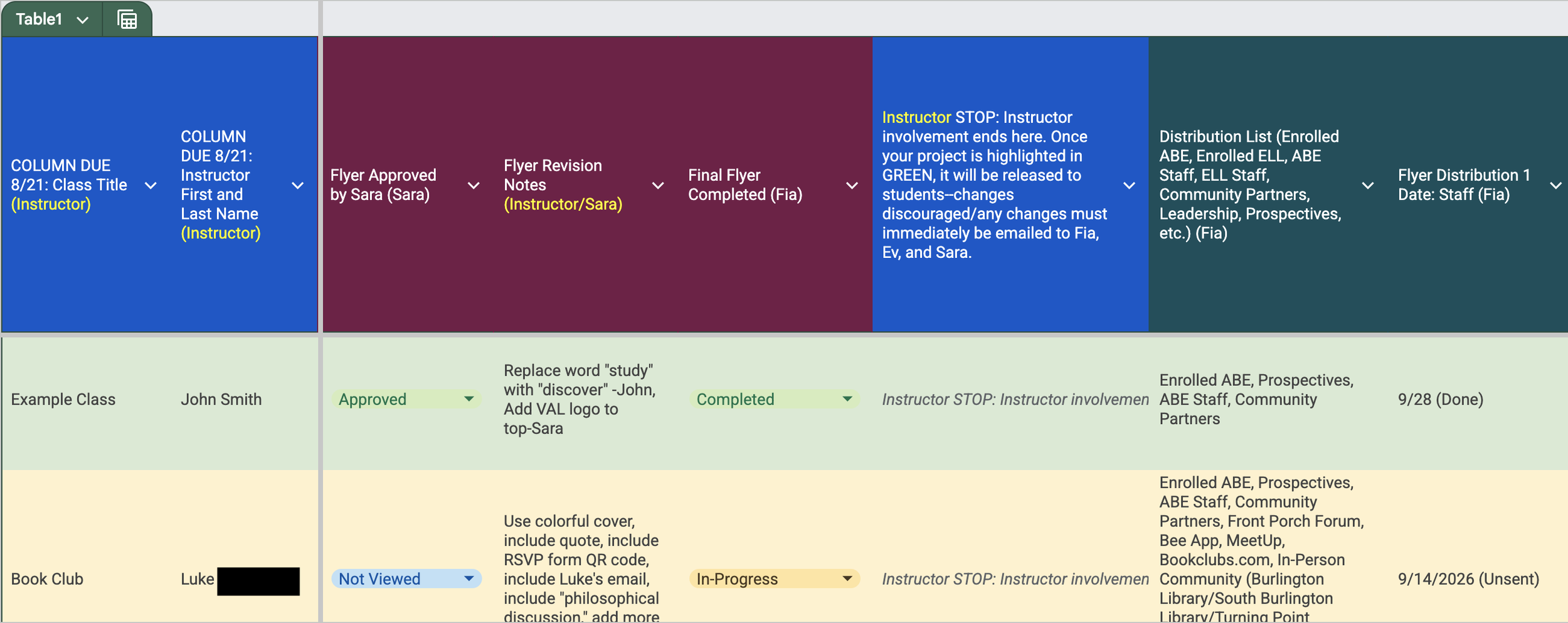 Project Management Spreadsheet 3: Vermont Adult Learning Courses