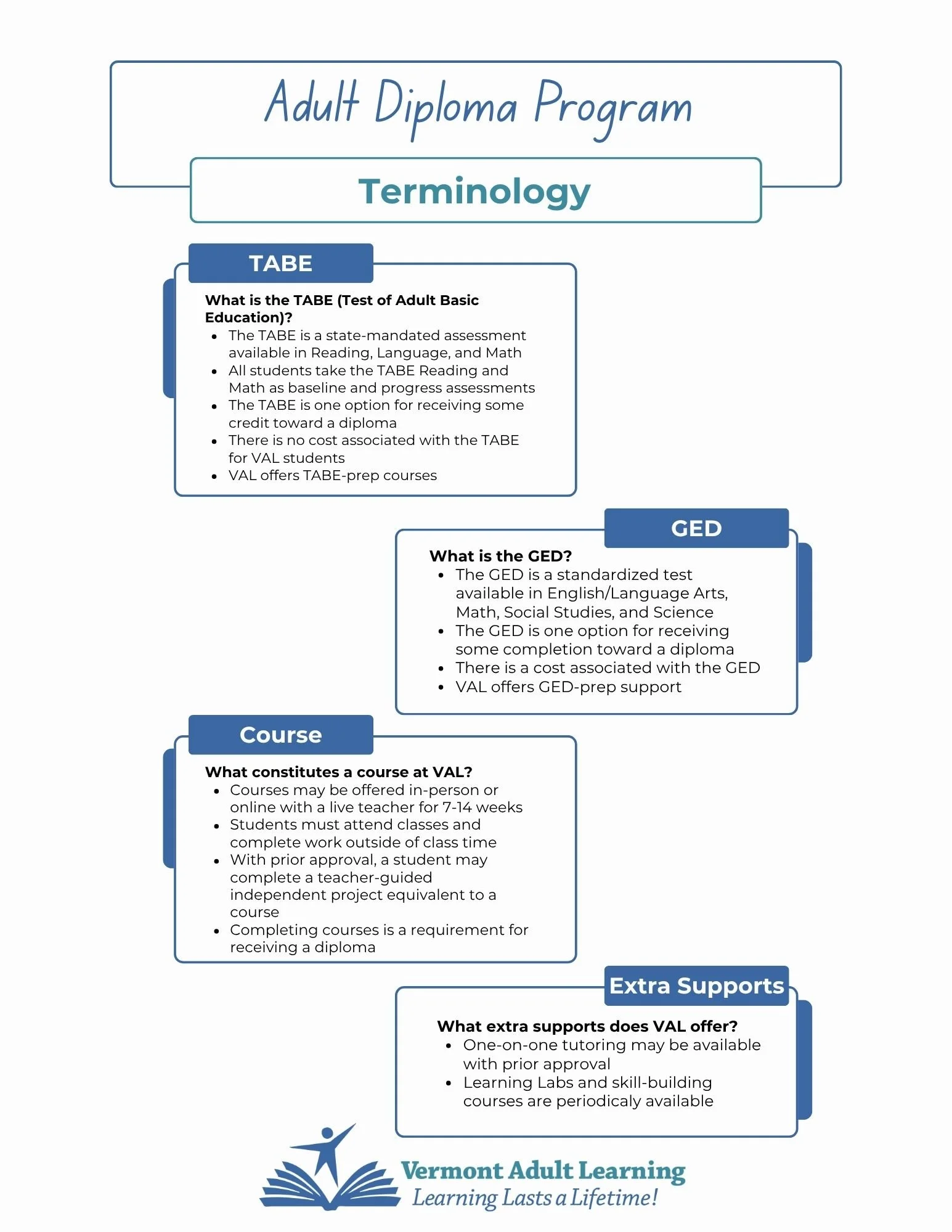 Vermont Adult Learning Client-Facing Information: Adult Diploma Program Graduation Requirements (Page 3/3)