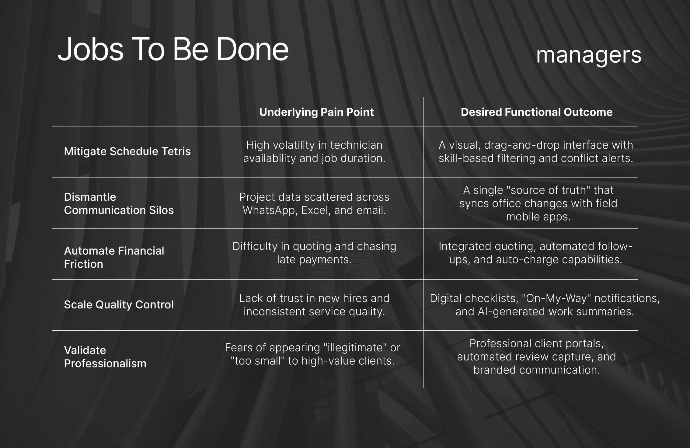 SaaS B2b marketing research