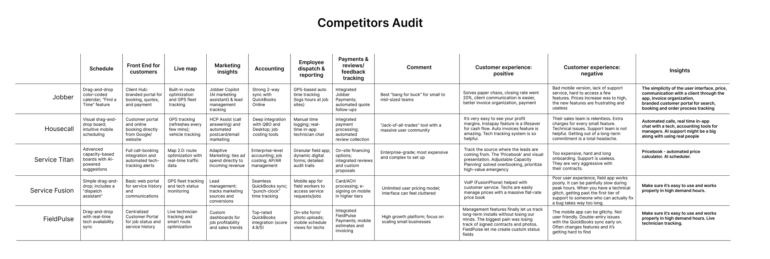 SaaS B2b marketing research