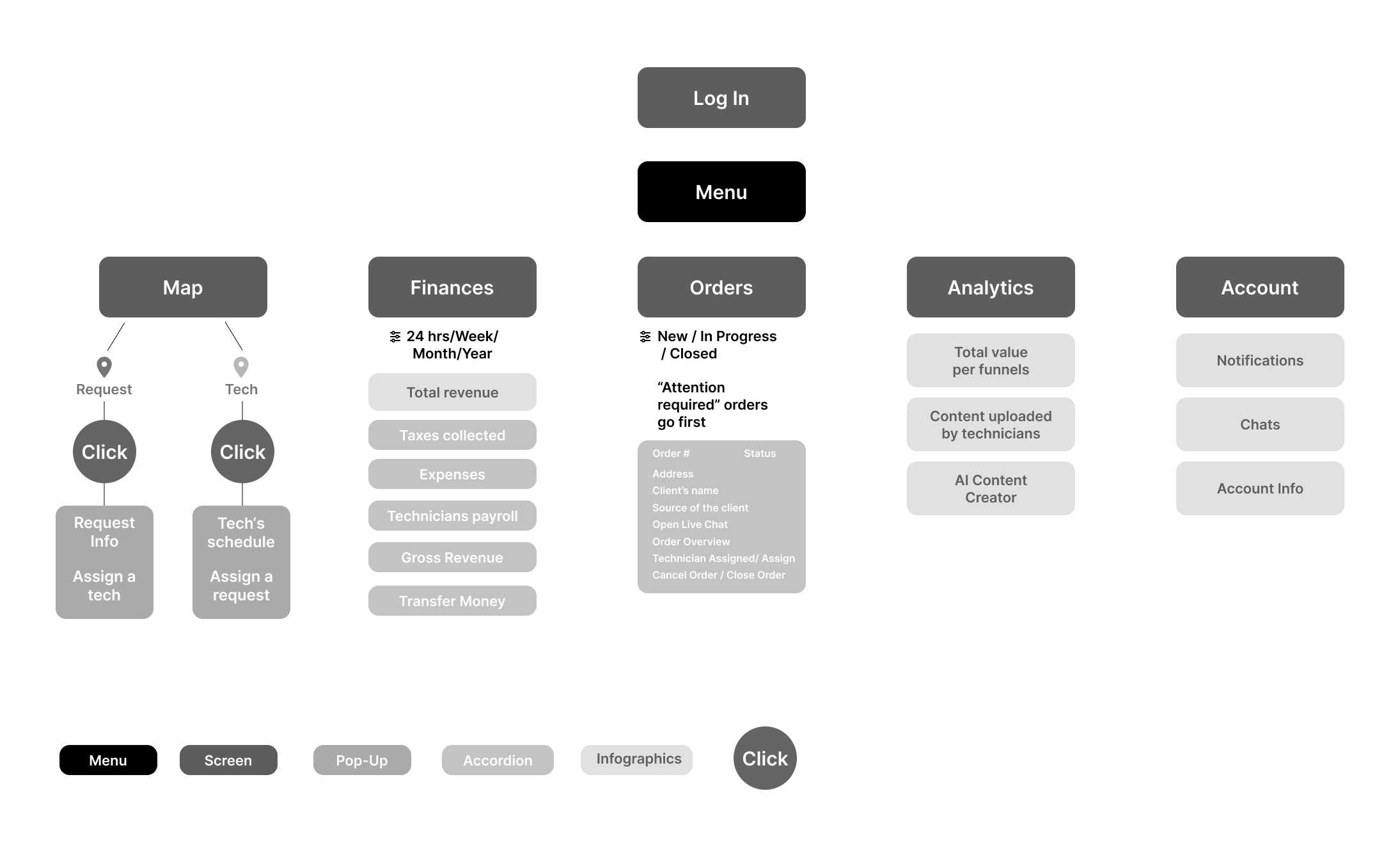 SaaS B2b marketing research