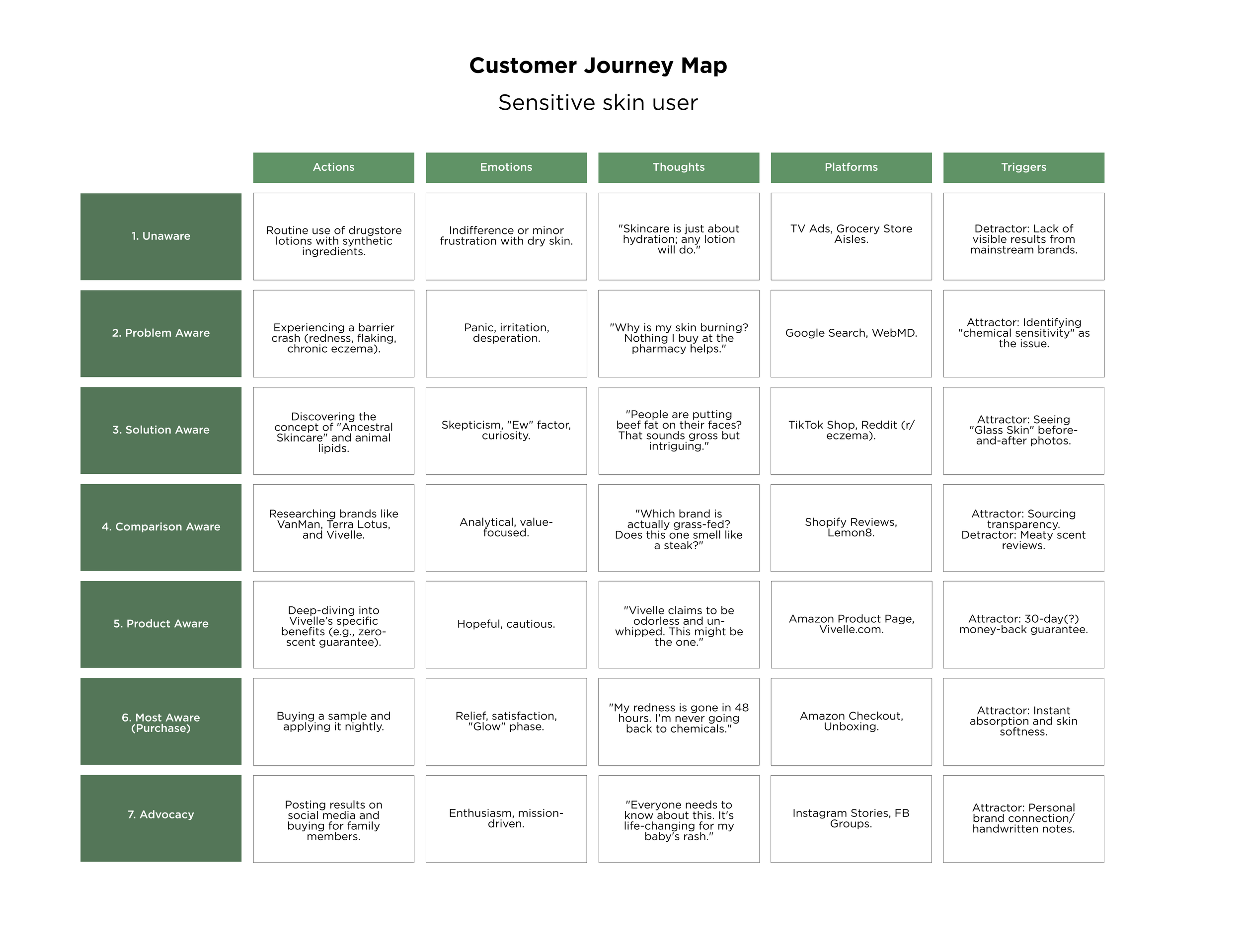 customer journey map marketing agency advertising services