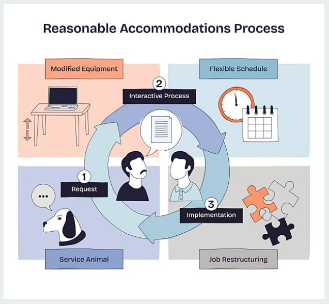 Reasonable Accommodations