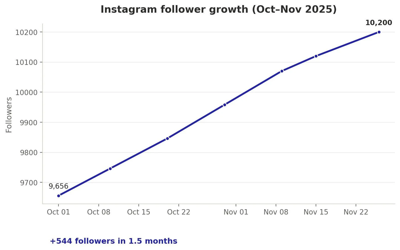 follower_growth_chart.jpg