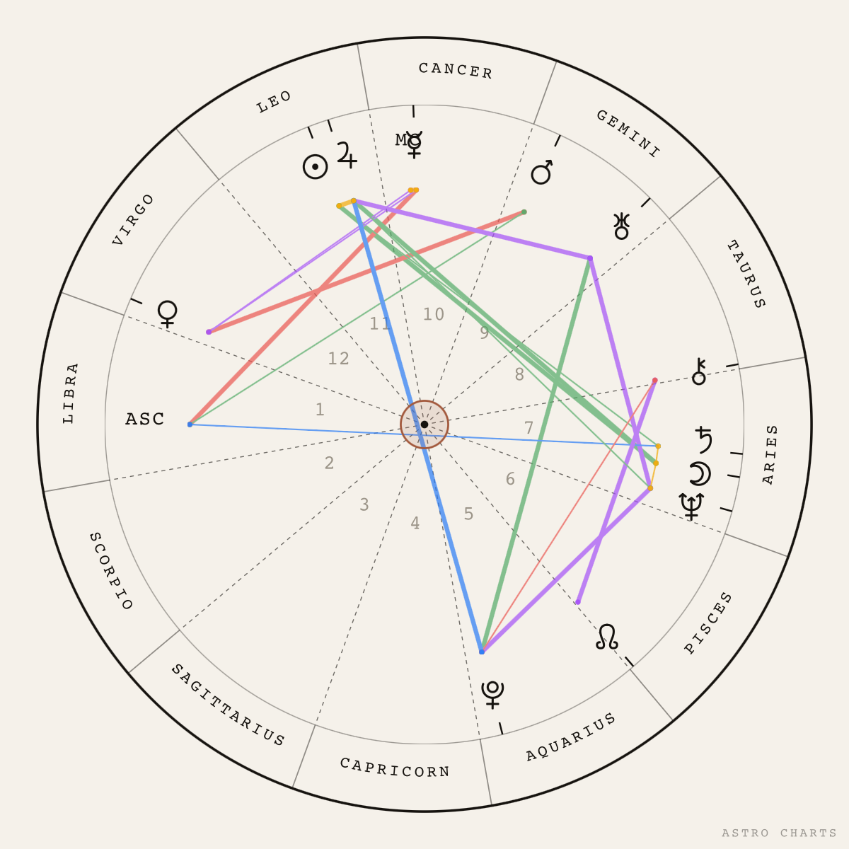 August 2026 Astrology: From Transformation to Embodiment