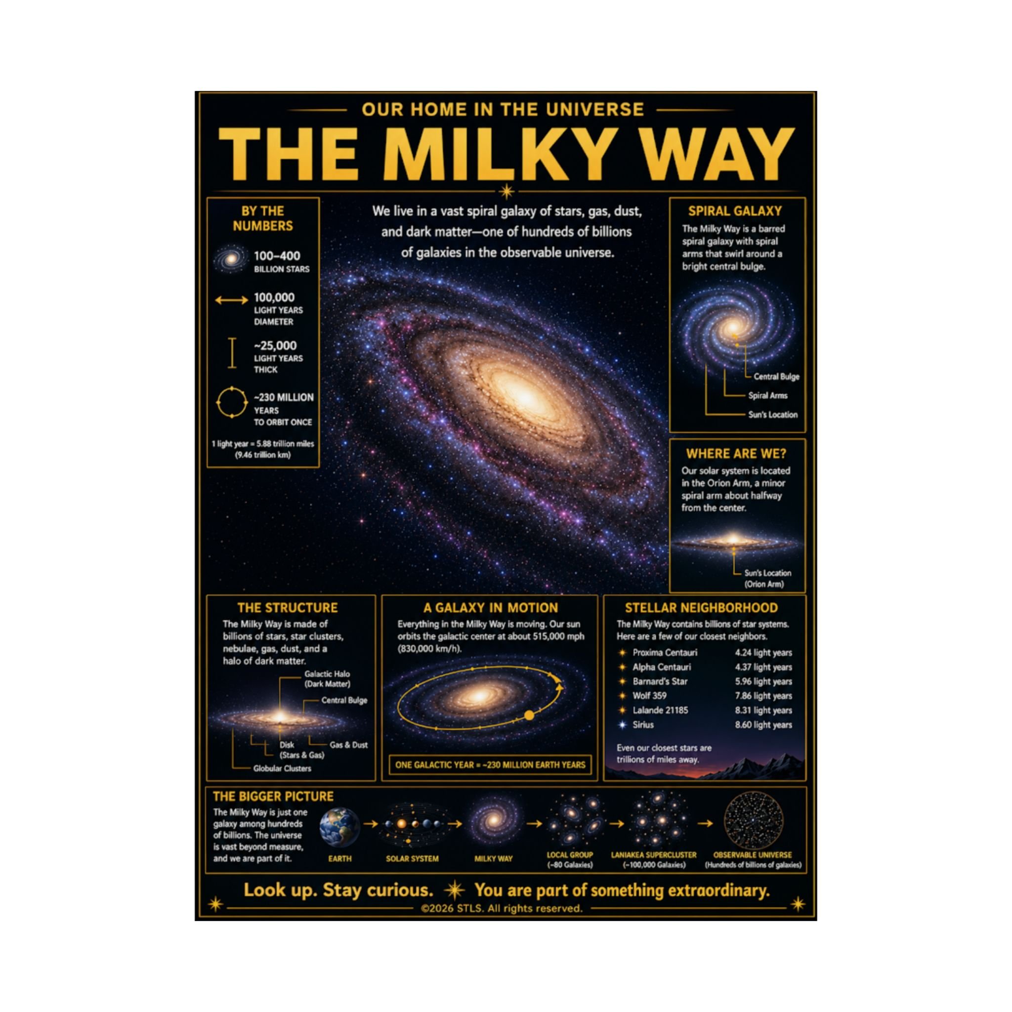 The Milky Way Digital Educational Poster | Printable Galaxy Anatomy Chart | Astronomy Wall Art | Space Science | STLS