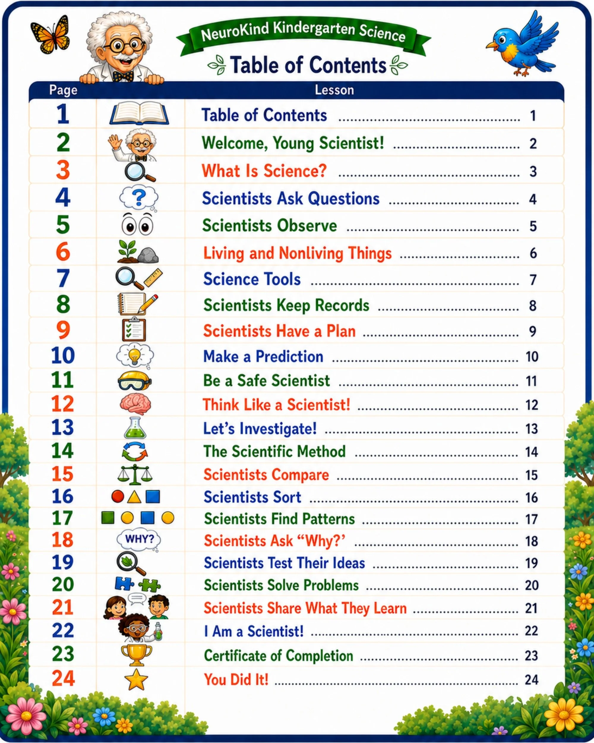 What-Is-a-Scientist-Table-of-Contents-Preview.jpg