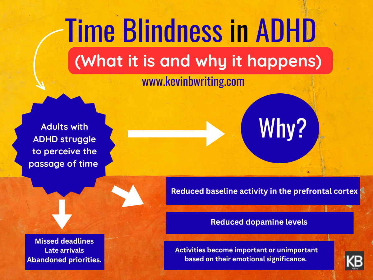 Time Blindness in ADHD