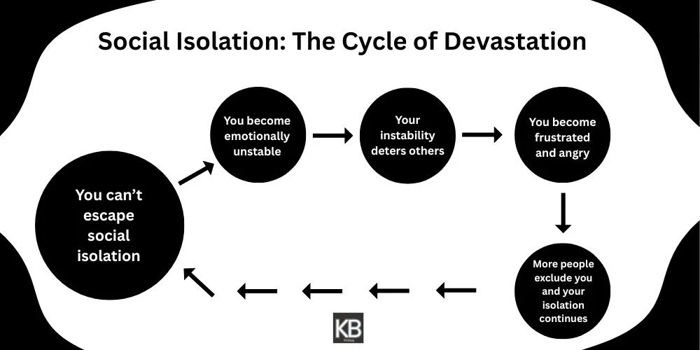 Social Isolation: The Cycle of Devastation