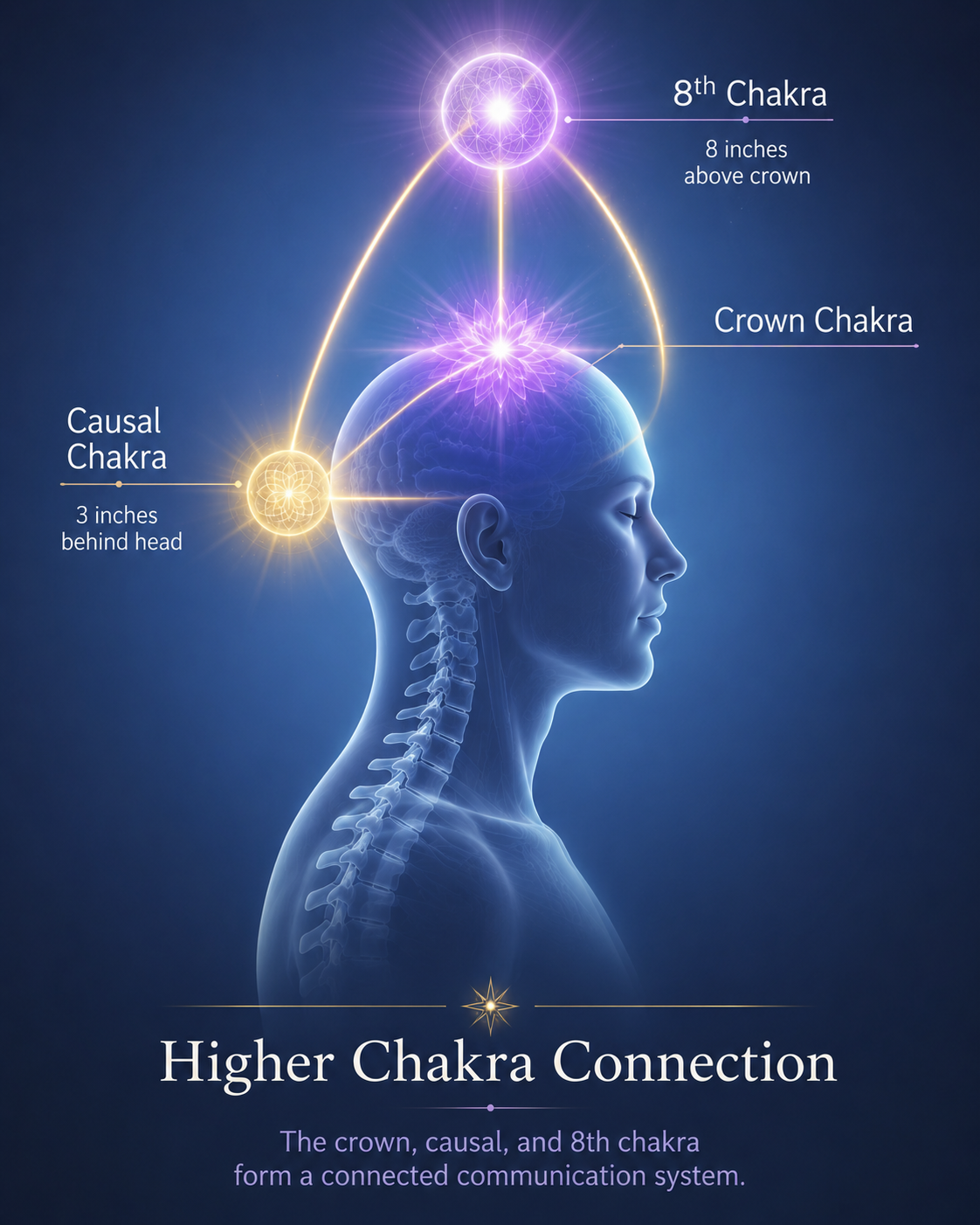 Jessica Green - Causal Chakra