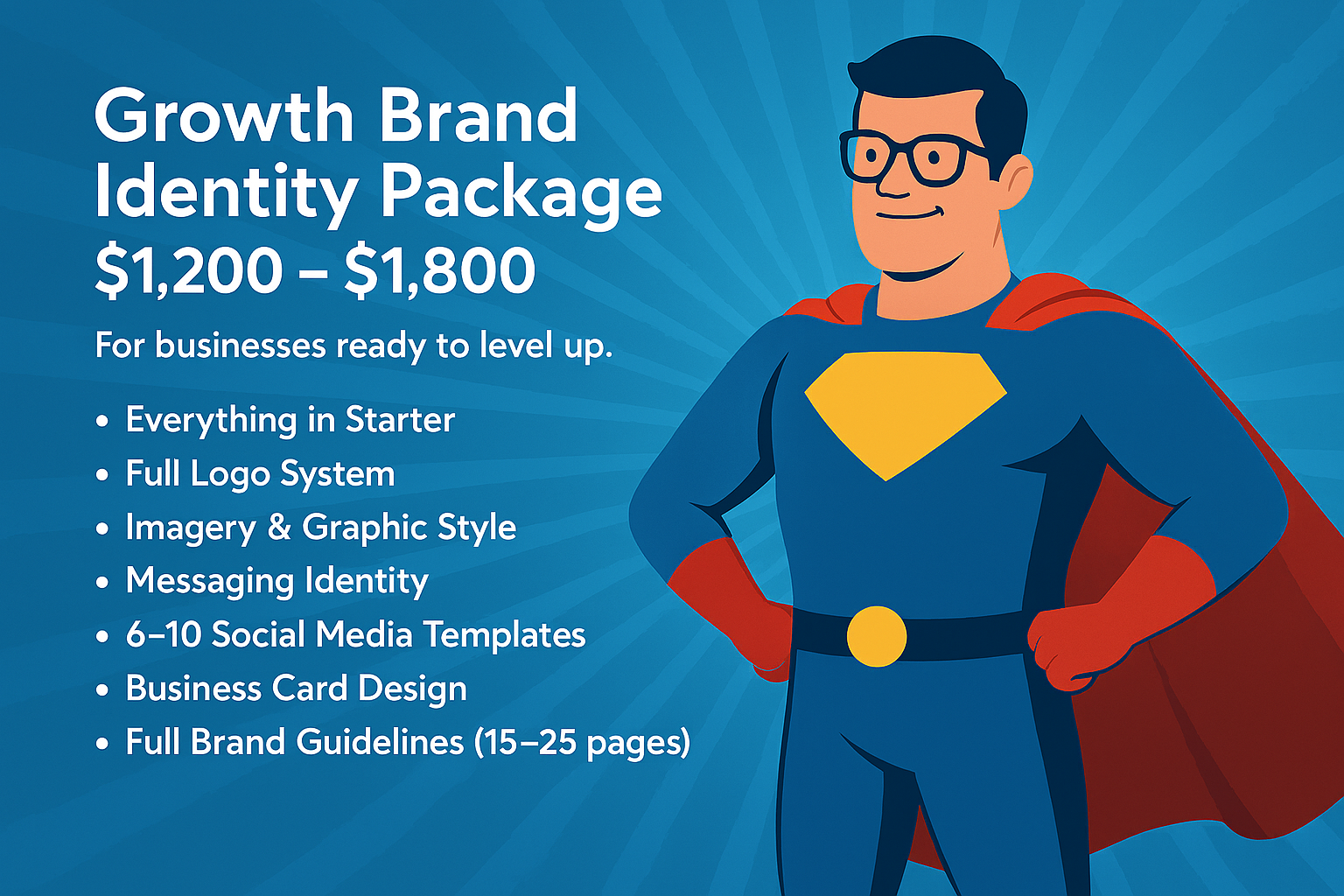 Graphic promoting a growth brand identity package featuring a superhero character with glasses, a blue costume with a yellow diamond emblem, a red cape, and red gloves, against a blue background with radiating lines. The package costs between $1,200 and $1,800 and includes services like logo system, imagery, messaging, social media templates, business card design, and brand guidelines.