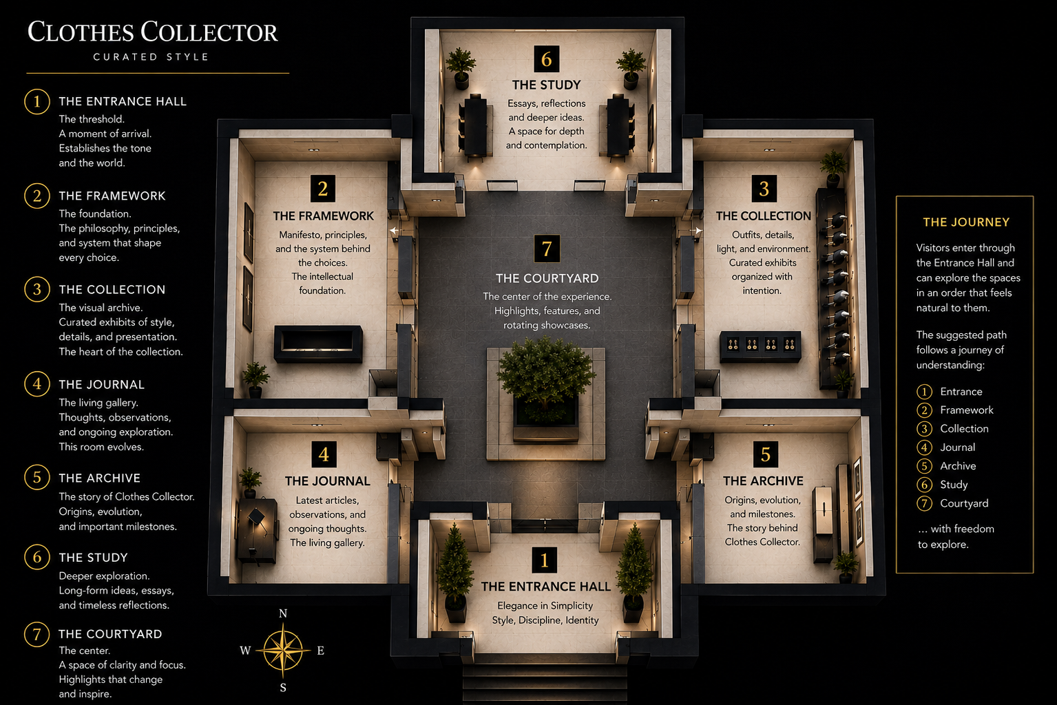 Floor plan of Clothes Collector exhibit space, with labeled sections: Entrance Hall, Framework, Collection, Journal, Archive, Study, Courtyard, showing a central courtyard with planters and surrounding exhibit rooms.