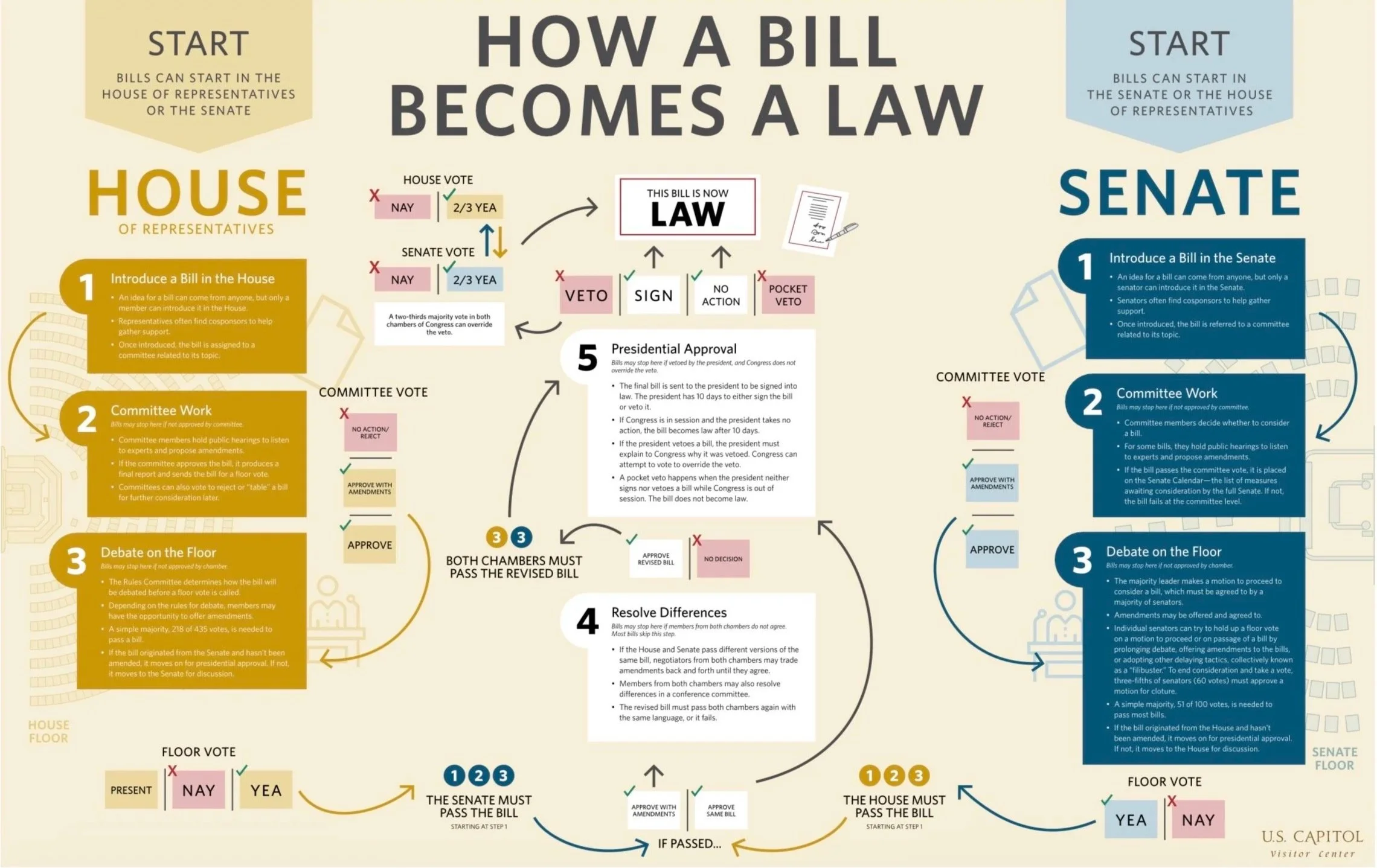 Im Just A Bill Game