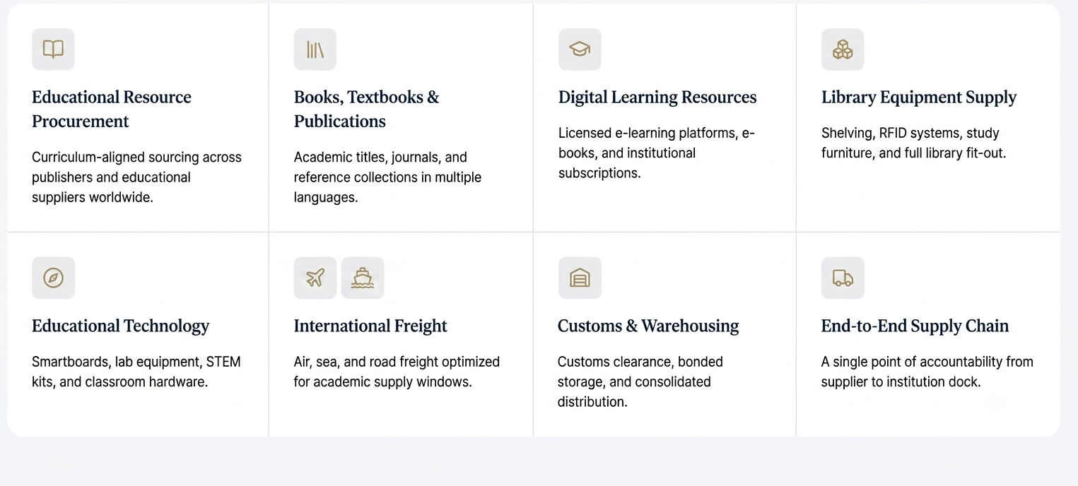 A grid of eight sections with icons and text describing various educational resources and services, including procurement, books, digital learning, library equipment, technology, international freight, customs, warehousing, and supply chain management.