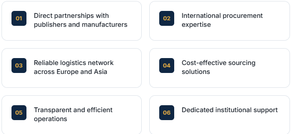 Six numbered boxes with business-related text: 01 Direct partnerships with publishers and manufacturers, 02 International procurement expertise, 03 Reliable logistics network across Europe and Asia, 04 Cost-effective sourcing solutions, 05 Transparent and efficient operations, 06 Dedicated institutional support.