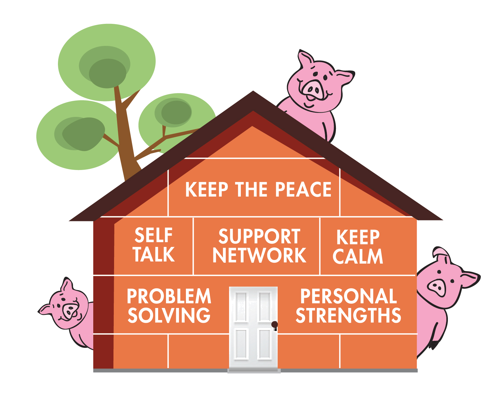 A house with motivational phrases on each wall. There are three cartoon pigs around the house, and a tree to the left side.