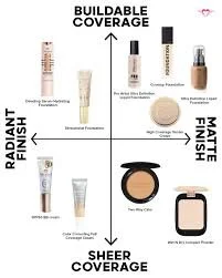 PART 1: THE FOUR PRIMARY FOUNDATION BASES