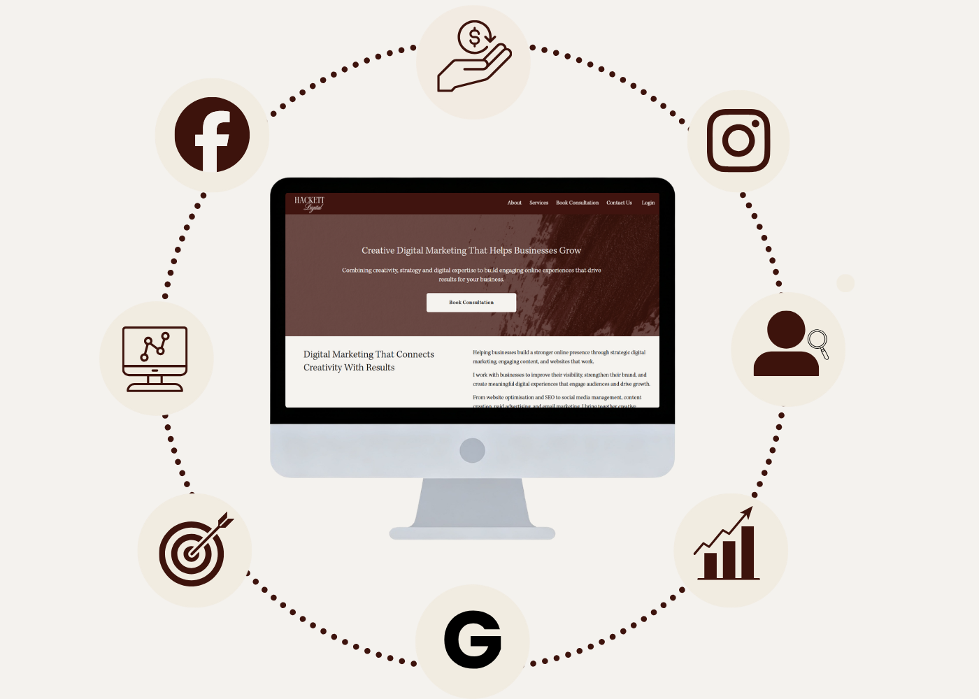 A computer monitor displaying a digital marketing website surrounded by icons representing social media, financial growth, target, analytics, SEO, marketing, and engagement, connected in a circular flow.