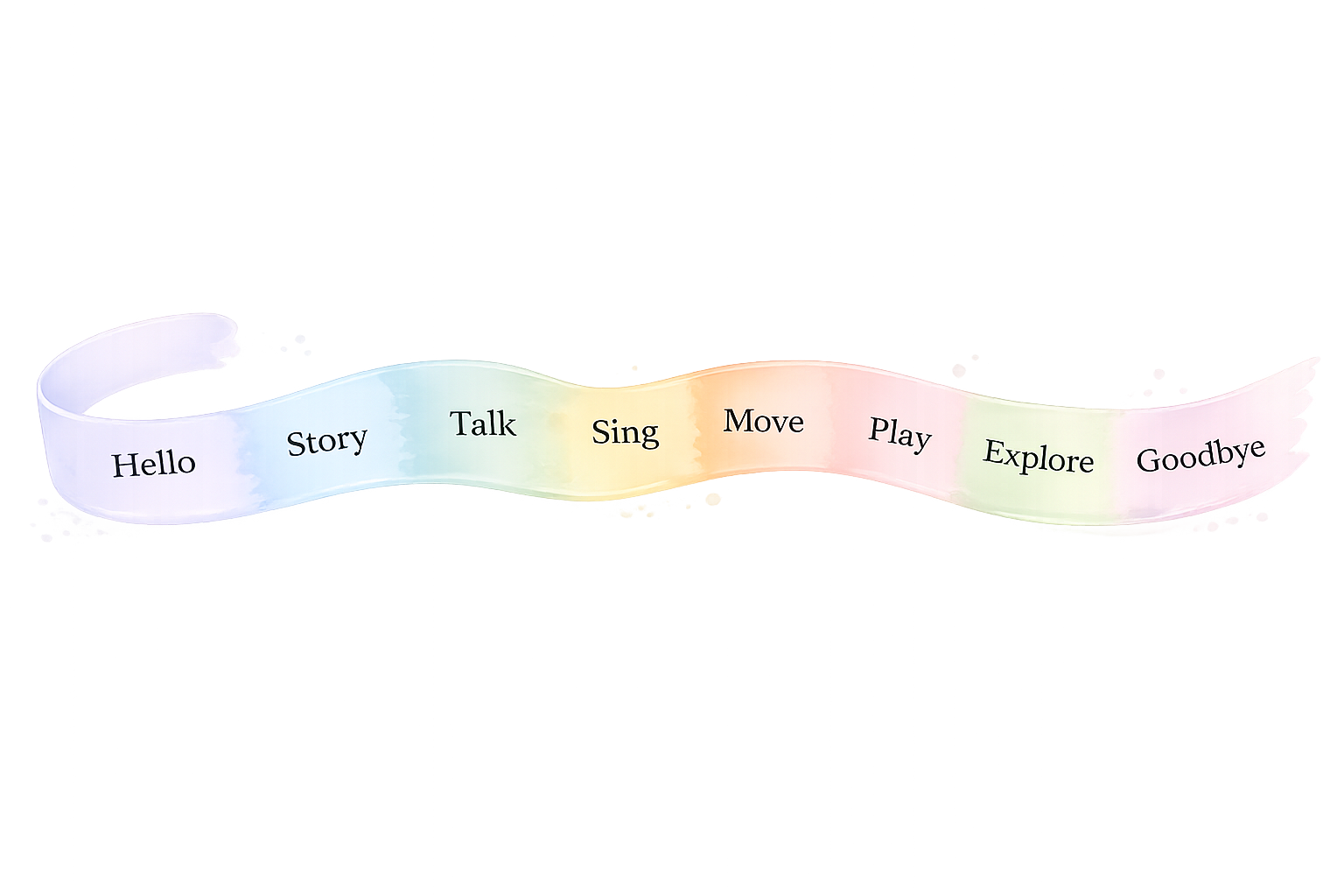 Visual overview of a Little Mandarin Spark session from hello to goodbye.