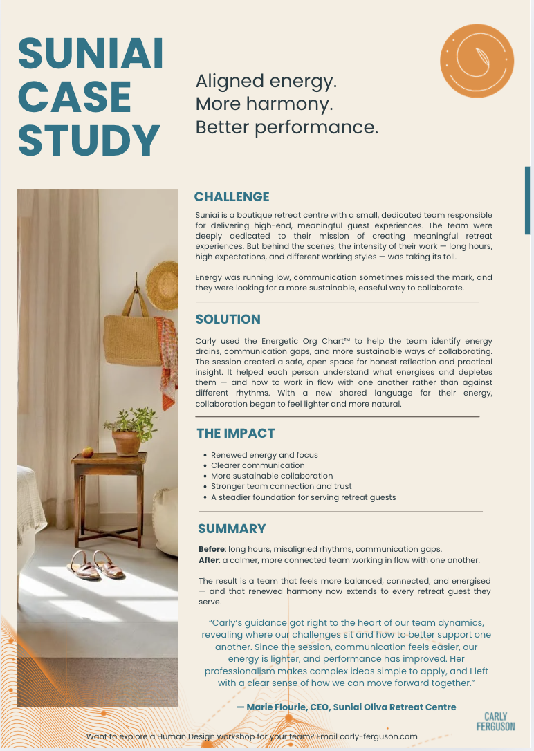A case study poster for Suniai titled 'Aligned energy. More harmony. Better performance.' The poster includes sections on challenge, solution, impact, and summary about improving team dynamics at a retreat center. It features a small wooden table with a plant, a pair of sandals, and a tote bag hanging on the wall near beige curtains.