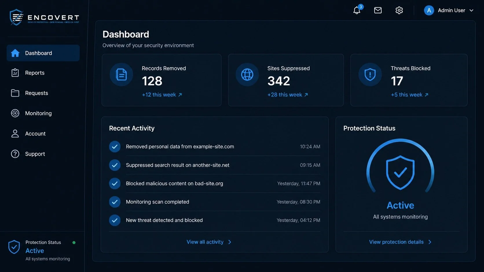Screenshot of a cybersecurity software dashboard from Enc0vert showing statistics on records removed, sites suppressed, threats blocked, recent activity, and system protection status with navigation menu on the left.