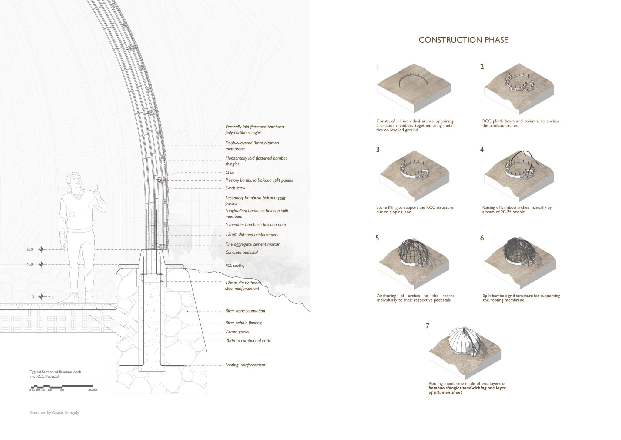 Copy of QX Design_Makaibari Tea Pavillion_ConstructionSequence.jpg