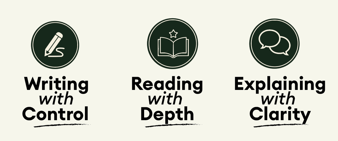 Three circular icons with labels: pencil for 'Writing with Control', open book with star for 'Reading with Depth', and speech bubbles for 'Explaining with Clarity'.