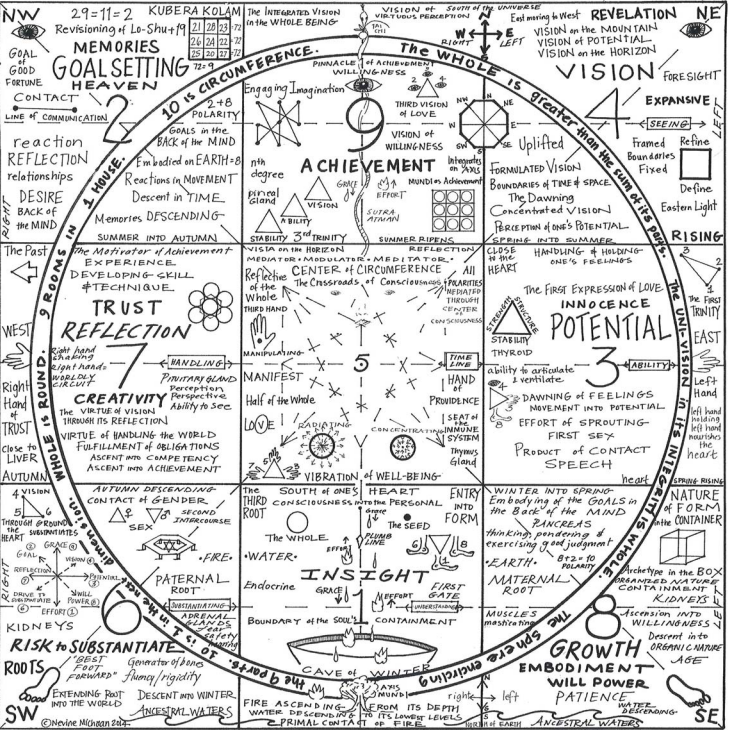 Katonah Yoga — Your Body is Your House by Persia Alexandria
